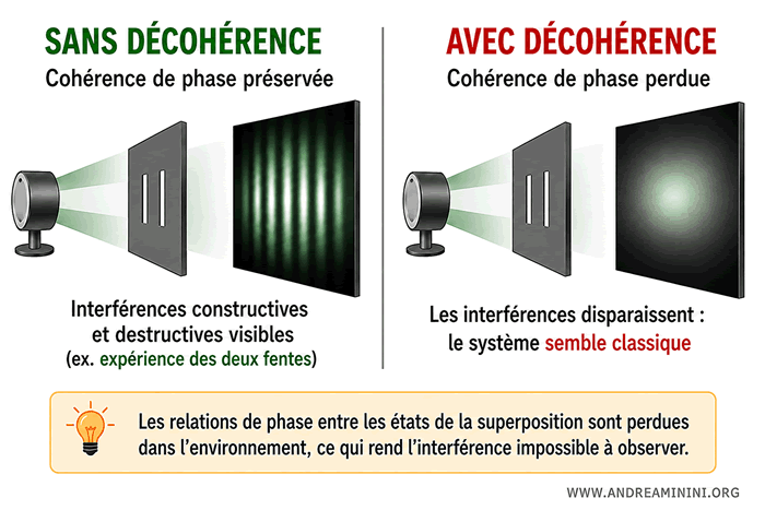expérience quantique des deux fentes
