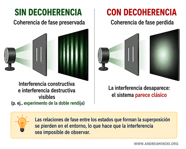 experimento cu&aacute;ntico de la doble rendija