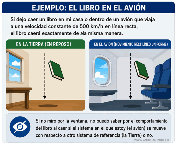 ejemplo pr&aacute;ctico del principio de relatividad galileano
