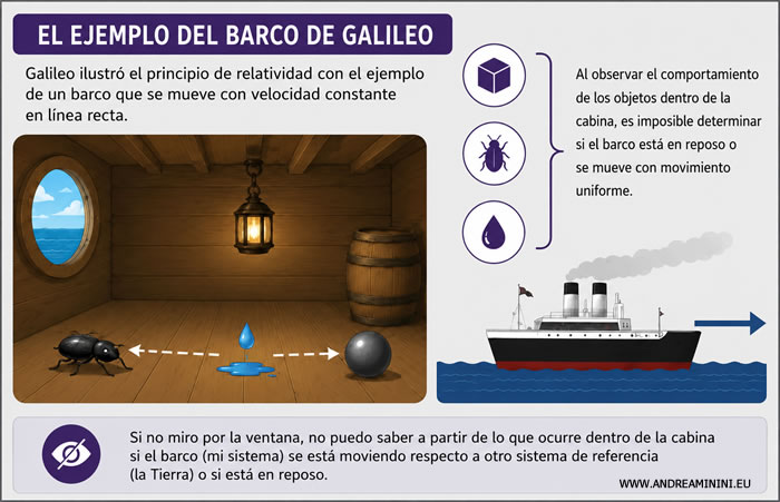 experimento mental del barco de Galileo