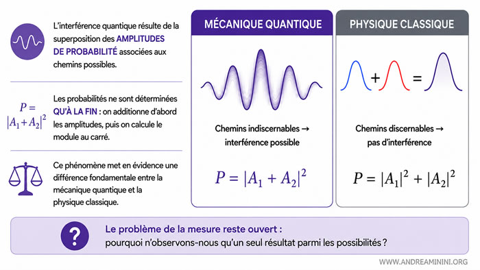 motif d'interférence quantique