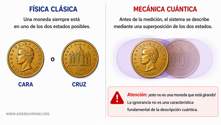 analogía de la moneda para explicar la superposición cuántica