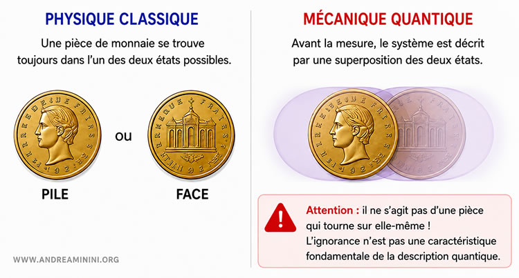 analogie de la pièce de monnaie pour comprendre la superposition quantique