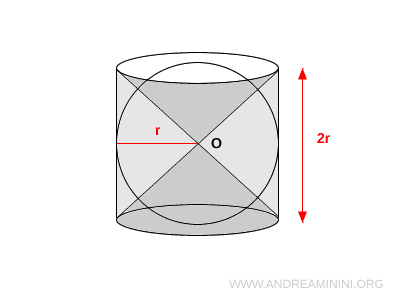 solid formed by subtracting two cones from a cylinder