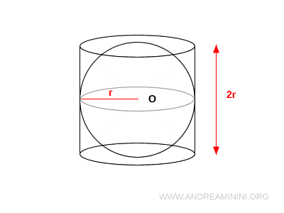 example of equilateral cylinder