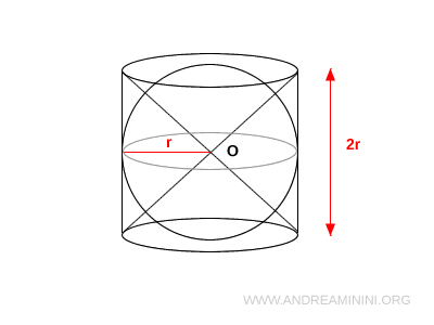 construction steps of the solid