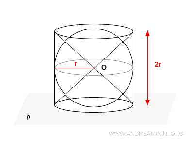 construction of the cylinder-minus-two-cones solid