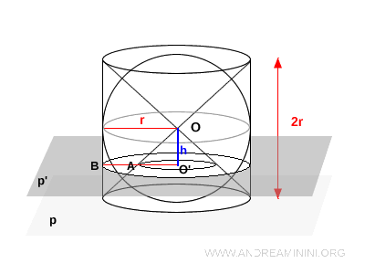 parallel cutting plane