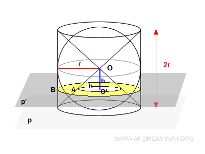 annular cross-section of the solid