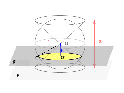 circular cross-section of the sphere