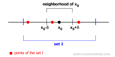 puntos de acumulación en matemáticas