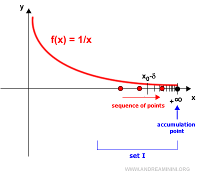 sucesión que converge a x0