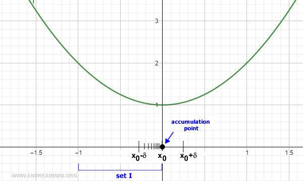 ejemplo práctico de un punto de acumulación y límite