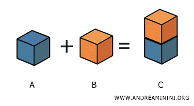 visual example of the union of two solids