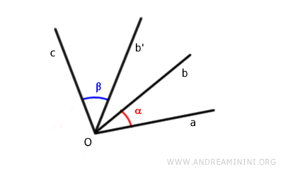 alineación de vértices