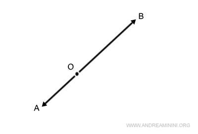 ejemplo de suma de vectores colineales
