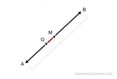 cálculo geométrico mediante el punto medio