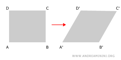 ejemplo de una afinidad no isométrica