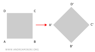 ejemplo de una transformación afín isométrica