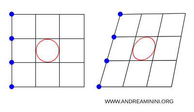 ilustración de una transformación afín