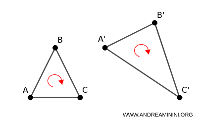 ejemplo de transformación afín directa