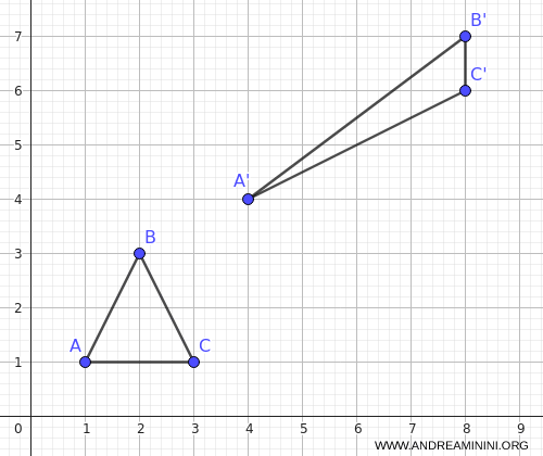 representación visual de una transformación afín directa