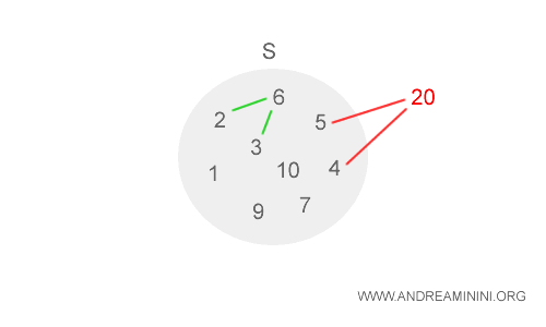 ensemble S et opération *