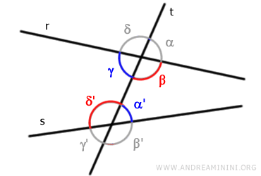 ejemplo de ángulos alternos interiores