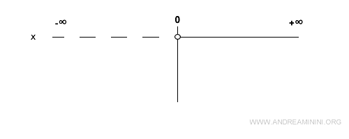 sign diagram of the first factor