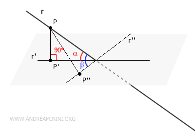 ejemplos de otros ángulos