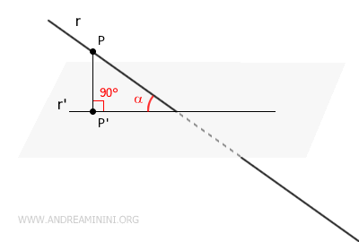 el ángulo entre la recta r y el plano
