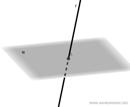 ejemplo de una recta y un plano
