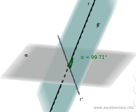 otro ejemplo de un plano que pasa por la recta r
