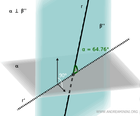 el ángulo entre la recta y el plano