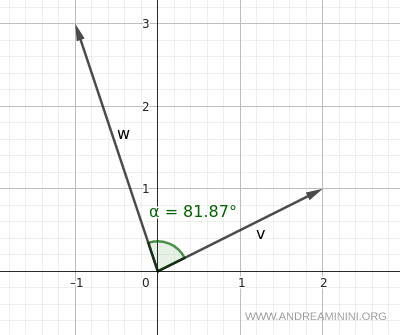 ejemplo con vectores en cuadrantes distintos