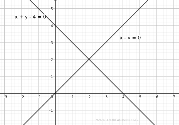 ejemplo de dos rectas secantes