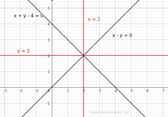 las bisectrices del ángulo formado por las dos rectas secantes