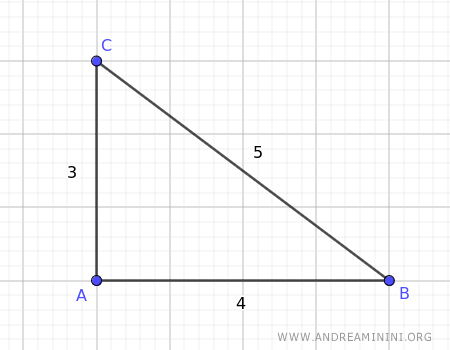 Ejemplo de triángulo