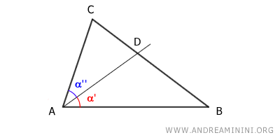 Bisectriz del ángulo