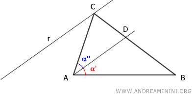Recta paralela a la bisectriz