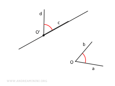 axioma de transporte de ángulos