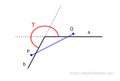 segmento entre dos puntos que no queda completamente dentro del ángulo