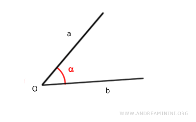 ángulo indicado con una letra griega minúscula