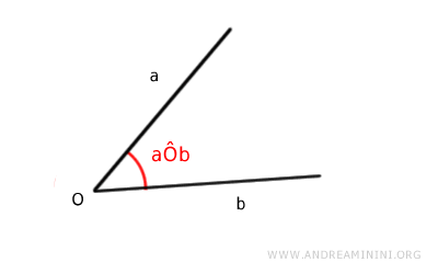 otra notación para expresar ángulos