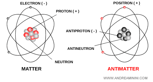 two atoms, one made of matter and one of antimatter