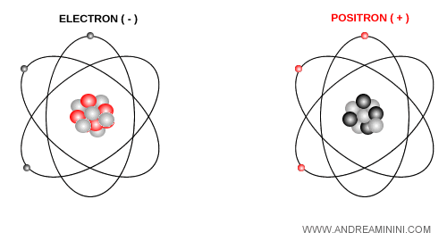the positron inside an atom of antimatter