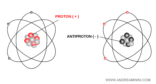 antiprotons inside an atom of antimatter
