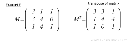 Cálculo de la traspuesta de M