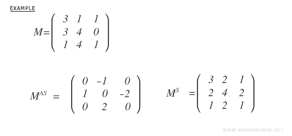 Ejemplo de descomposición simétrica-antisimétrica