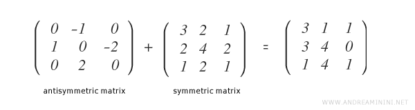 La suma de SM y ASM da como resultado la matriz M original
